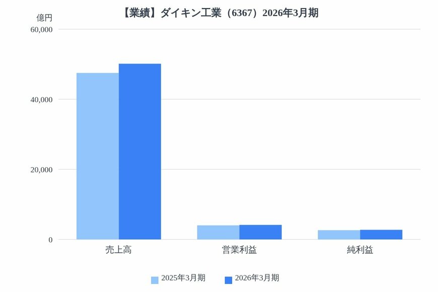 出所：各種資料をもとにLIMO編集部作成