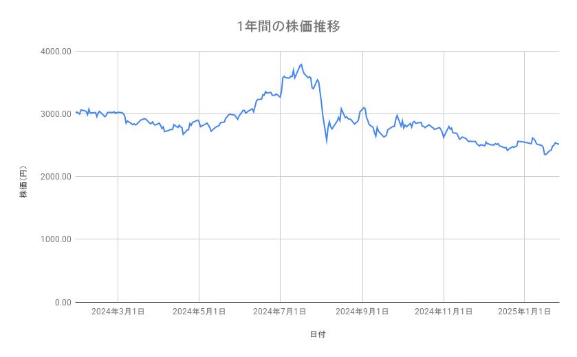 出所：各種資料をもとに筆者作成