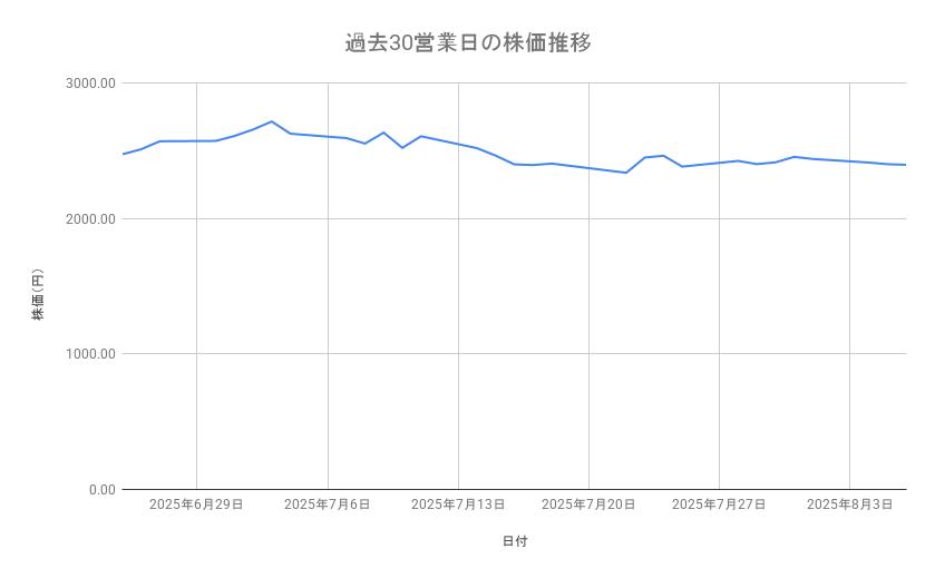 出所：各種資料をもとに筆者作成