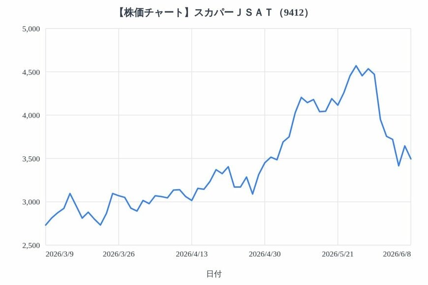出所：各種資料をもとにLIMO編集部作成