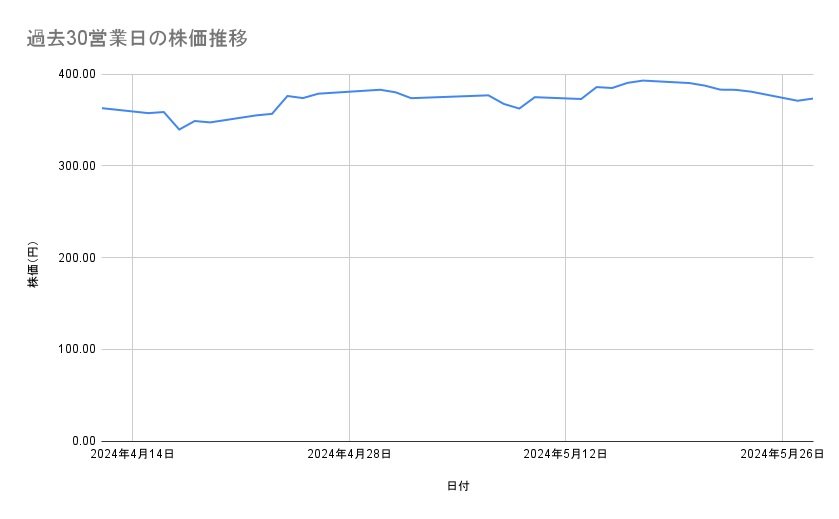 出所：各種資料をもとに筆者作成
