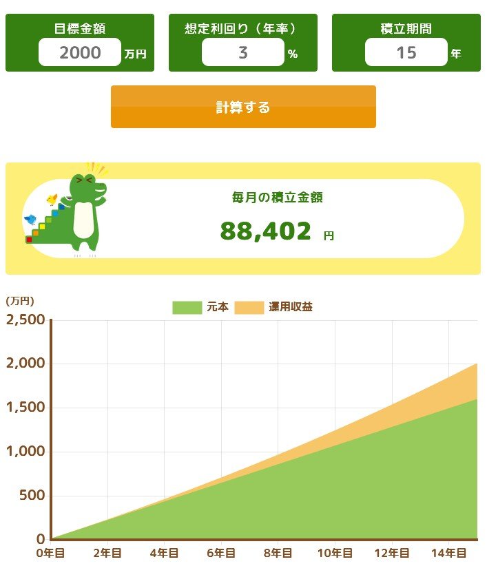15年間の積立投資シミュレーション