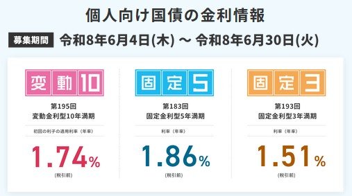 国債の金利一覧を見る！