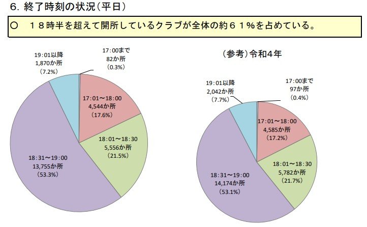 学童保育所の終了時間