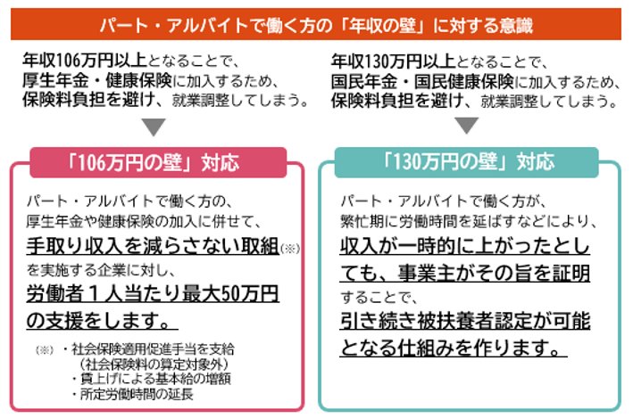 年収の壁・支援強化パッケージ