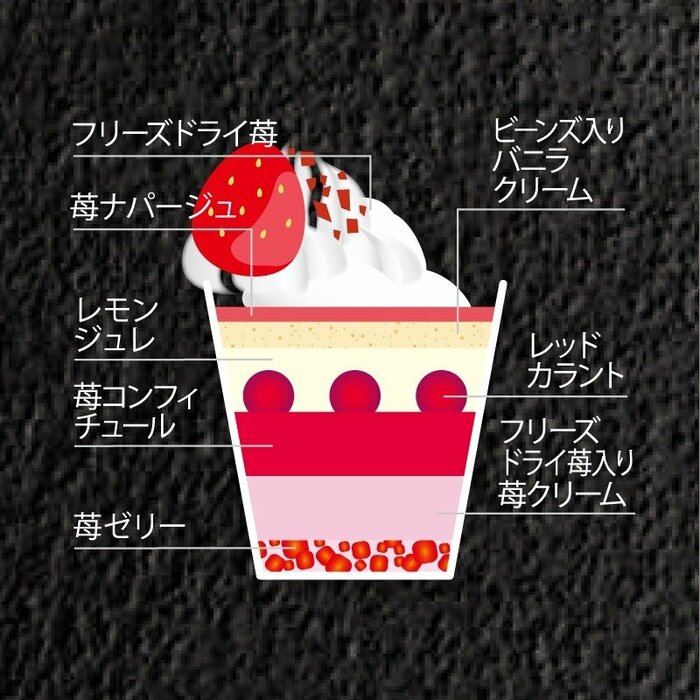 頑張った自分へのご褒美におすすめのパルフェ