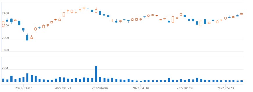 出所：オリックス株式会社　公式ウェブサイト