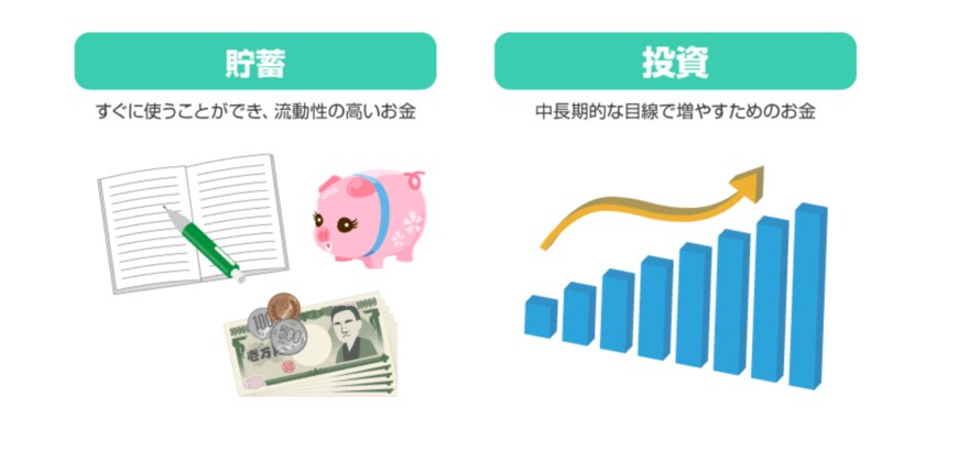 出所：金融庁「投資の基本」