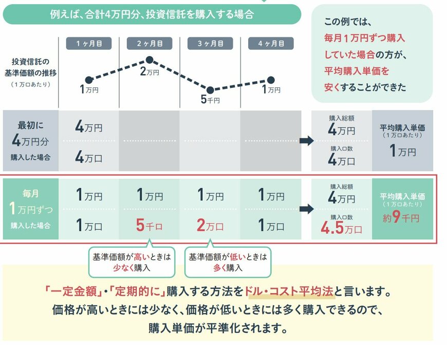 出所：金融庁「NISA早わかりガイドブック」