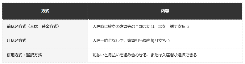 前提：介護サービス情報公表システム（厚生労働省）の公表情報に基づく編集部整理