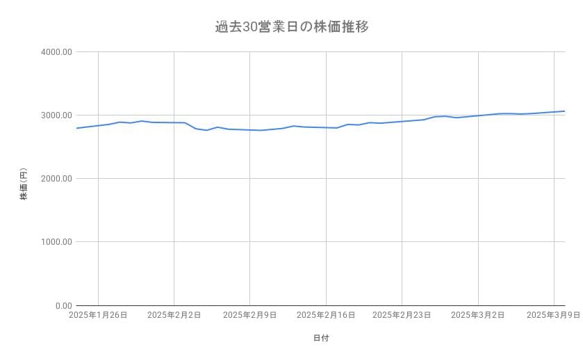 出所：各種資料をもとに筆者作成