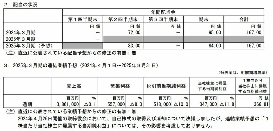 出所：小松製作所　2025年3月期 第1四半期 決算短信〔米国基準〕（連結）