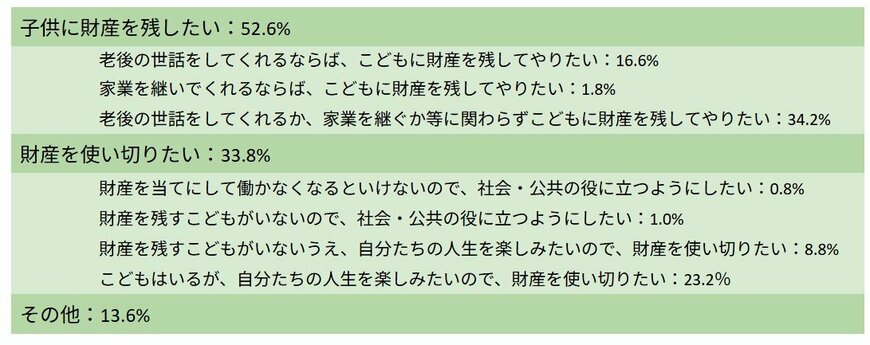 出所：J-FLEC（金融経済教育推進機構）「家計の金融行動に関する世論調査 2025年」をもとにLIMO編集部作成