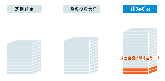出所:iDeCo公式サイト「iDeCo(イデコ)のメリット」
