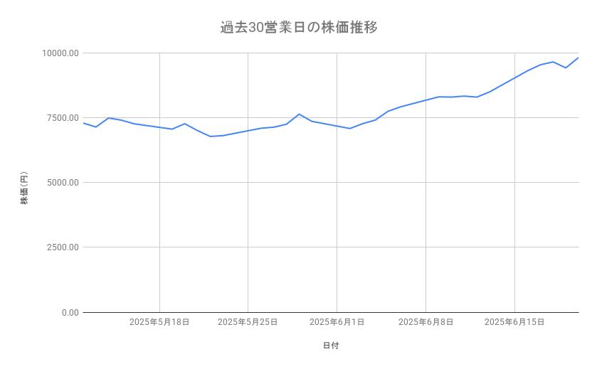 出所：各種資料をもとに筆者作成