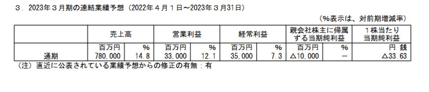 出所：株式会社日清製粉グループ本社「2023年３月期 第３四半期決算短信〔日本基準〕（連結）」