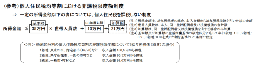 出所：総務省「（地方税制度）個人住民税」