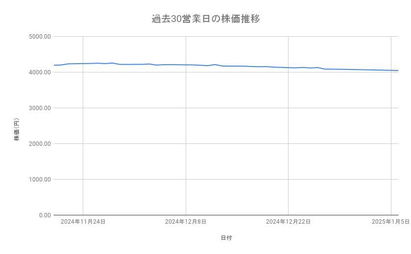 出所：各種資料をもとに筆者作成