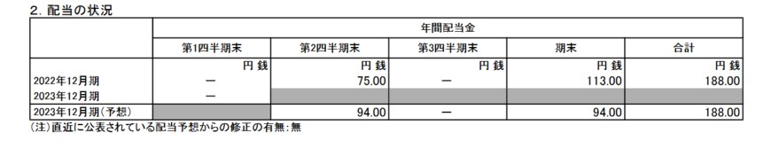 出所：日本たばこ産業株式会社「2023年12月期 第1四半期決算短信〔ＩＦＲＳ〕（連結)」