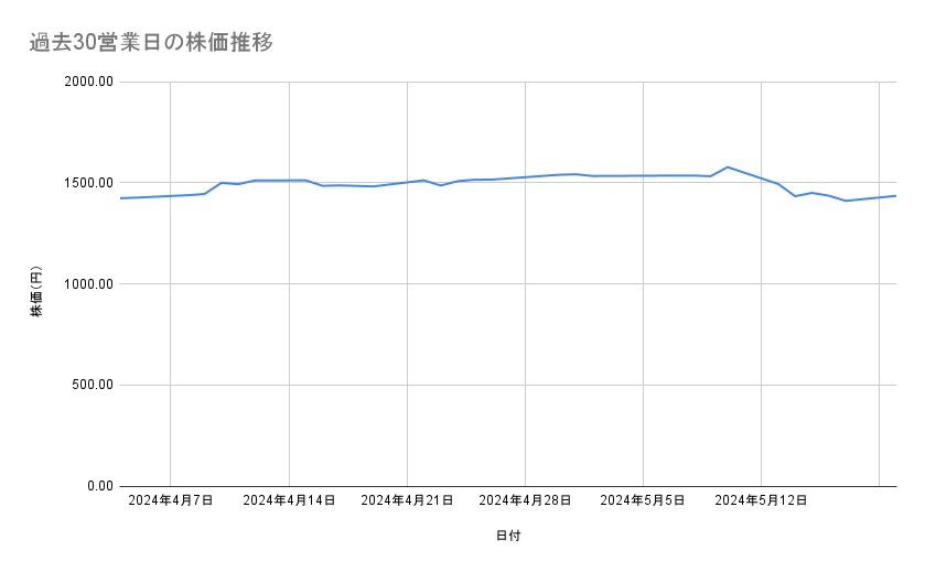 出所：各種資料をもとに筆者作成