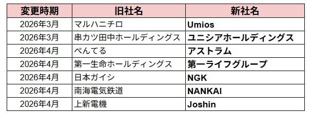 出所：LIMO編集部作成