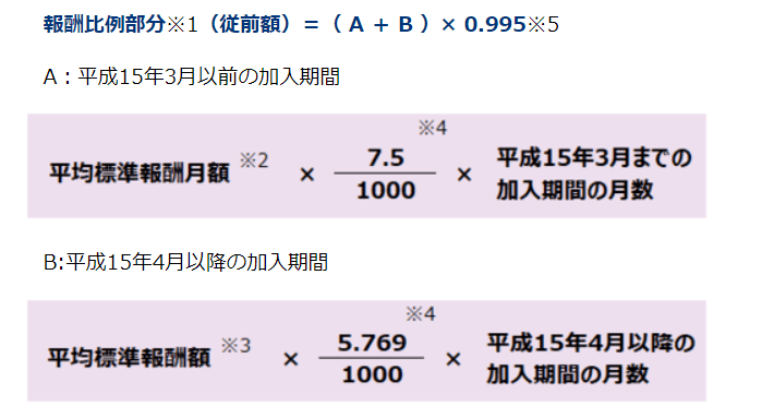 出所：日本年金機構「は行　報酬比例部分」