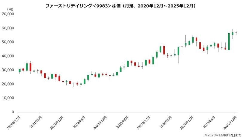 出所：筆者作成