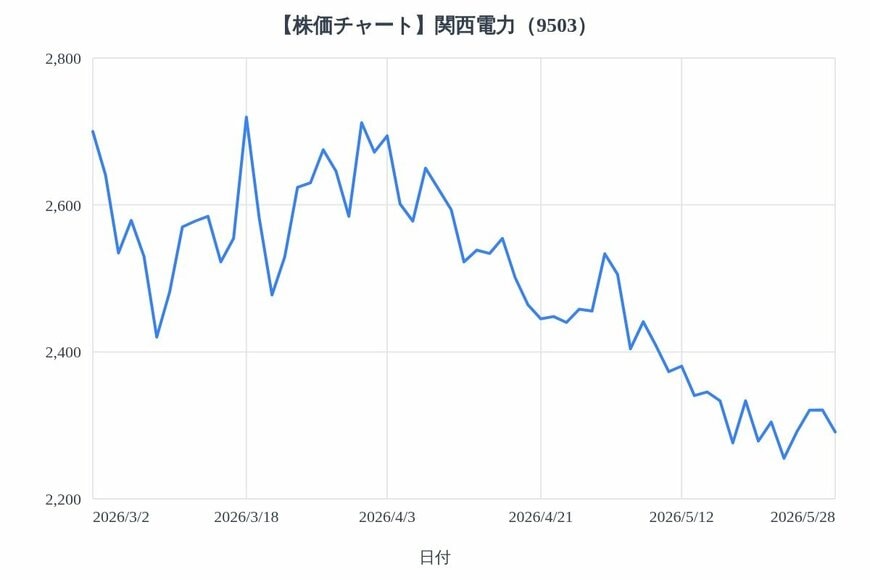 出所：各種資料をもとにLIMO編集部作成
