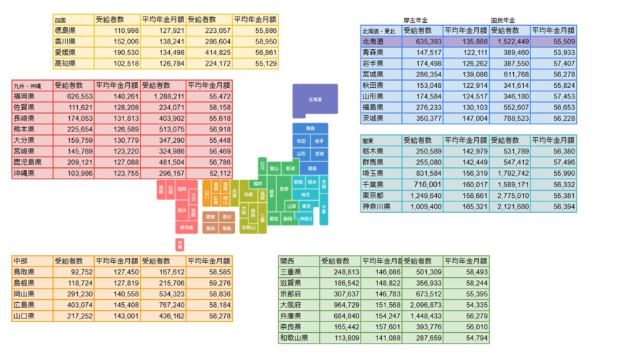出所：厚生労働省「令和3年度 厚生年金保険・国民年金事業の概況」をもとにLIMO編集部作成