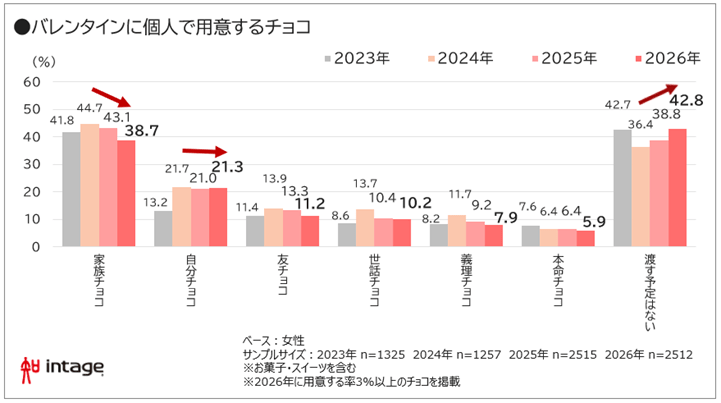 出所：株式会社インテージ