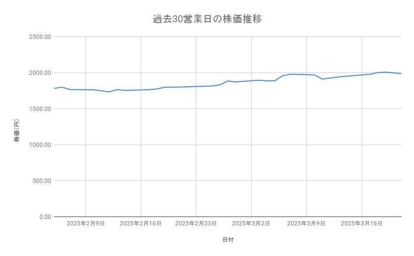 出所：各種資料をもとに筆者作成