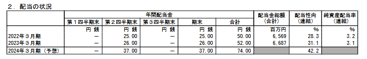 出所：株式会社ニチレイ「2023年３月期 決算短信〔日本基準〕（連結）」