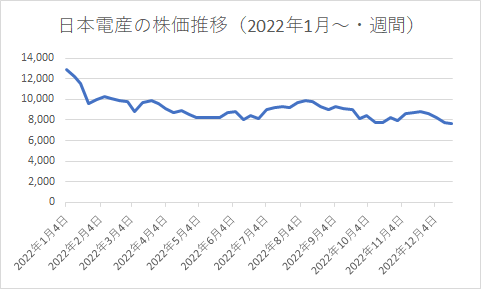 出所：各種資料をもとにLIMO編集部作成