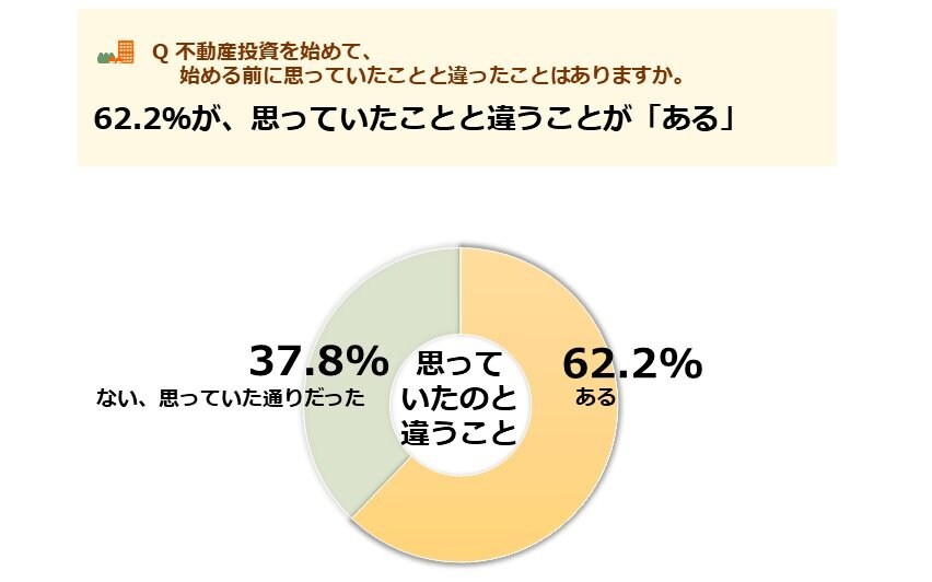 出所：不動産投資と収益物件の情報サイト健美家（けんびや）「第14回不動産投資に関する意識調査」（2020年10月）