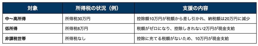 出所：各種資料をもとに筆者作成