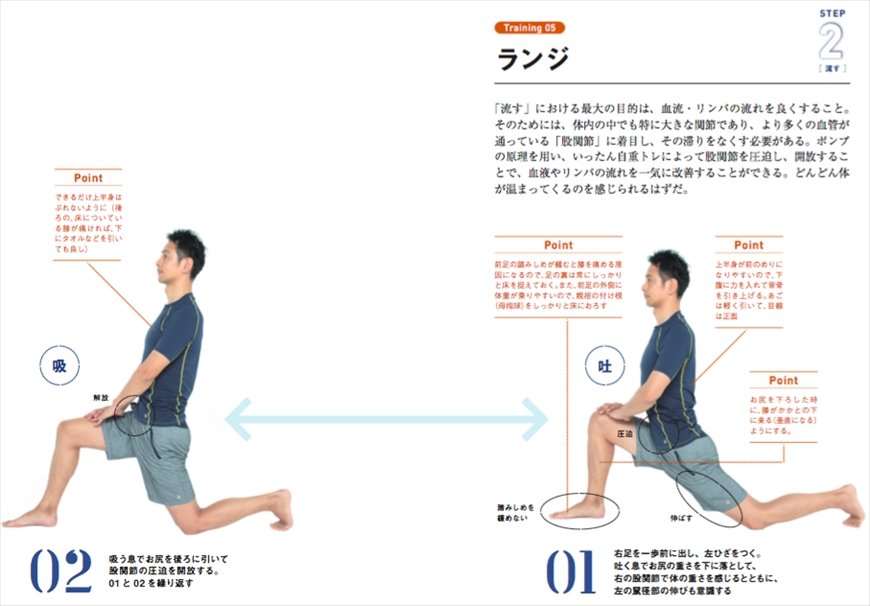 『超疲労回復』p.90-91より抜粋