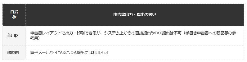 前提：各自治体公表の案内に基づく編集部整理