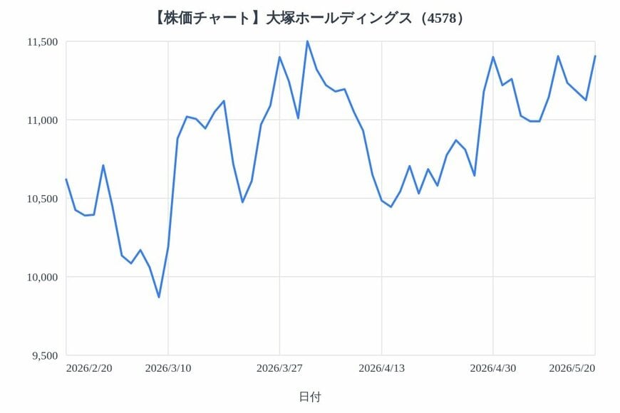 出所：各種資料をもとにLIMO編集部作成