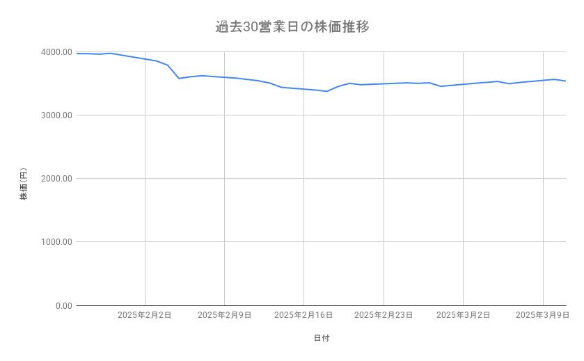 出所：各種資料をもとに筆者作成