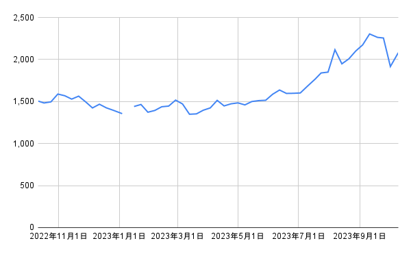 出所：各種資料をもとに筆者作成