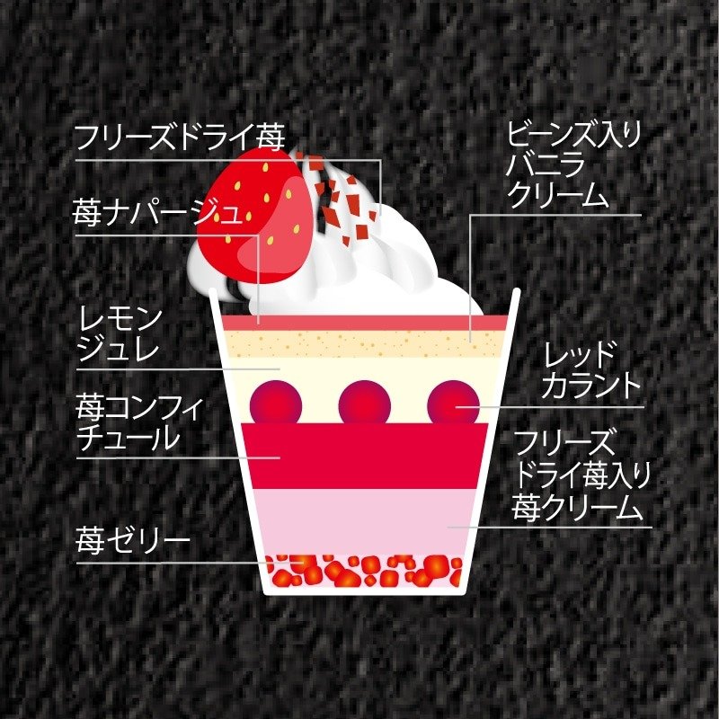 画像出所：シャトレーゼ公式オンラインストア