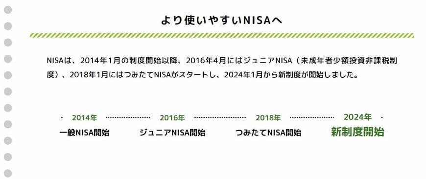 出所：金融庁「NISAとは」