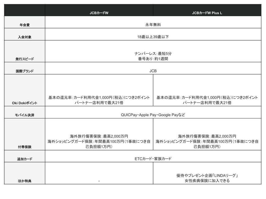 出所：MeChoice編集部作成