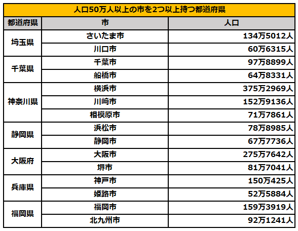 出所：総務省「住民基本台帳に基づく人口、人口動態及び世帯数」を参考に筆者作成