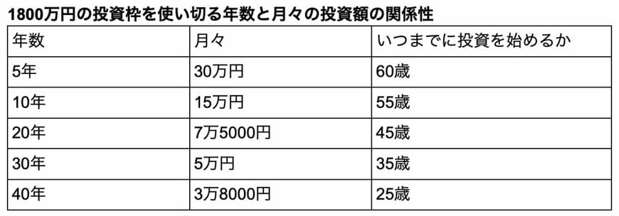 出所：筆者作成