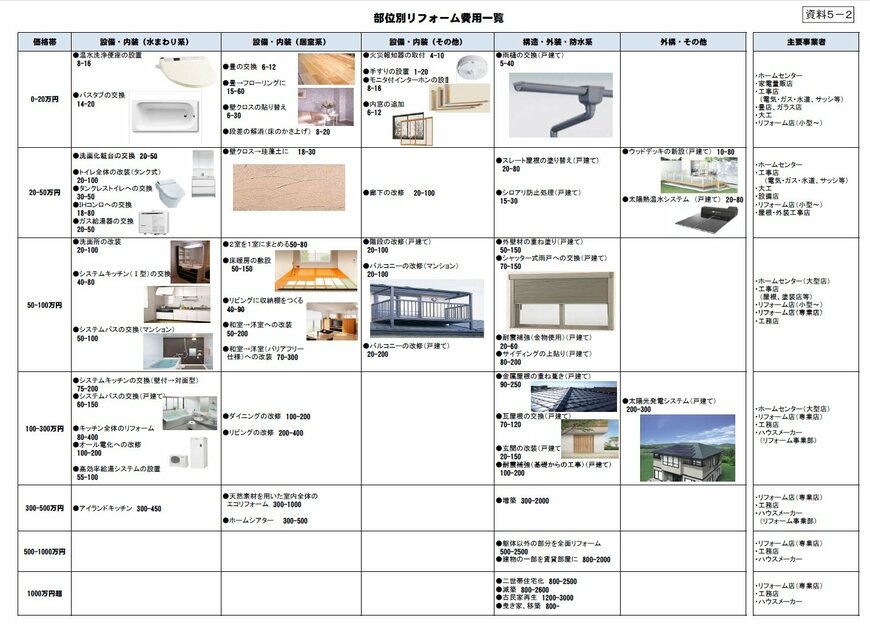 老後生活に入ると増える支出、注意すべき支出はありますか?