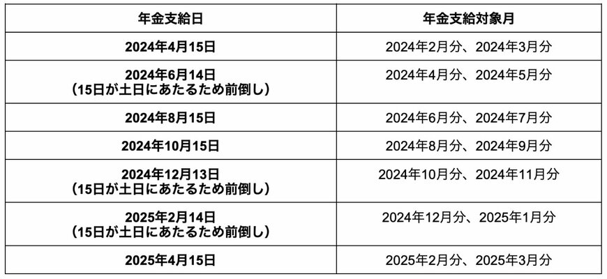 2024年度の年金支給日一覧