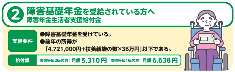 障害年金生活者支援給付金の支給要件と給付額