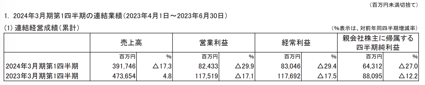 空手家 入り江