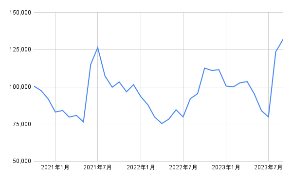 出所：各種資料をもとに筆者作成